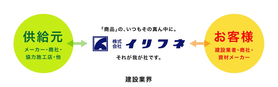 メーカー商社協力施工店